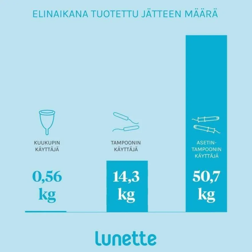 Lunette Kuukuppi Violetti