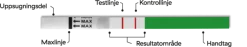 RFSU Ovulaatiotesti