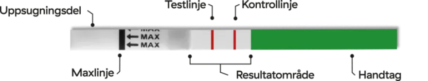 RFSU Ovulaatiotesti