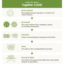 Together Health Bio-CoQ10