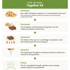 Together Health Bone Aid