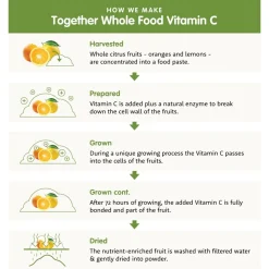 Together Health Immune