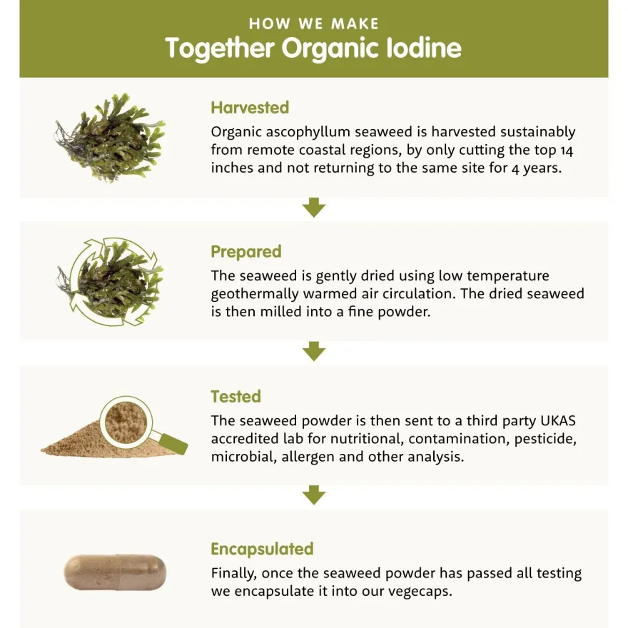 Together Health Iodine